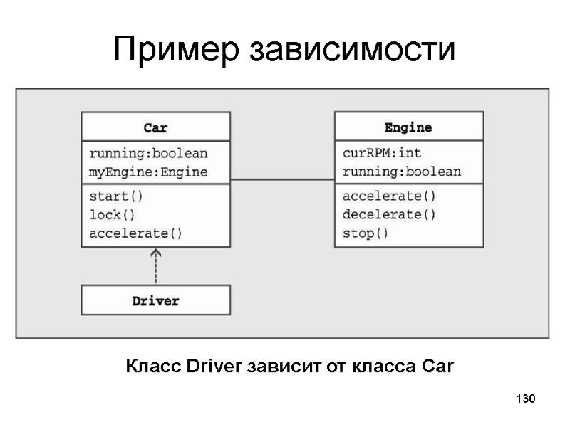 130 Пример зависимости Класс Driver зависит от класса Car